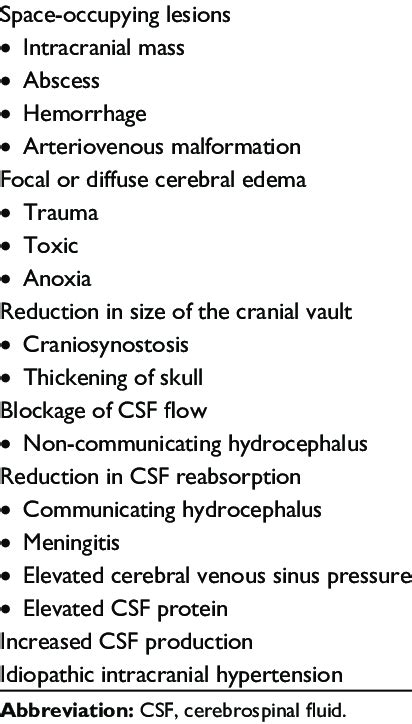 Causes of increased intracranial pressure | Download Table