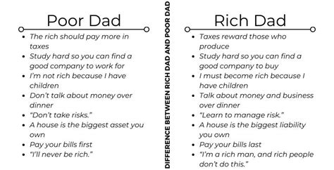 Rich Dad Poor Dad Lessons