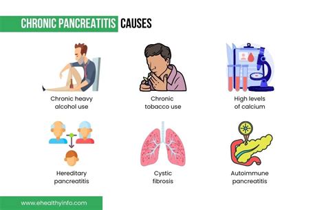 Pancreatitis Acute And Chronic Symptoms Causes And Treatment 2024 – NBKomputer