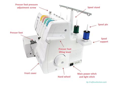 Brother Serger 1034d Parts Diagram | Reviewmotors.co