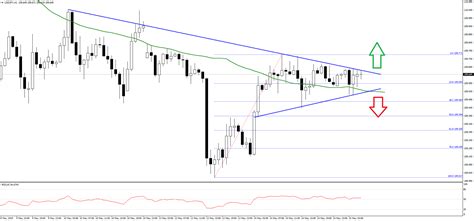 USD/JPY outlook: the pair broke down of its Asian session consolidation ...