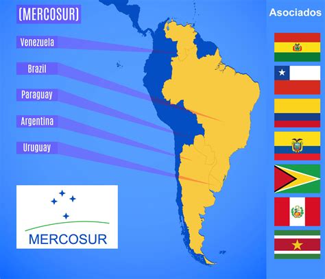 Significado de Mercosur «Definición, funciones, y países miembros»