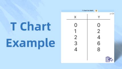 T Chart Examples for Different Scenarios: Free Examples and Step Guide