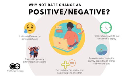 Positive or negative change - The Change Compass