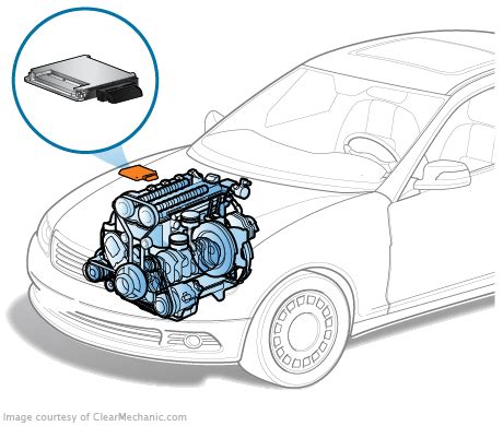 How to Tell if Your Car's Engine Control Unit is Bad