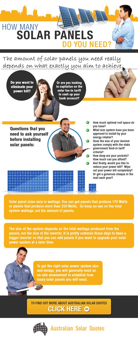 How many solar panels do you need?