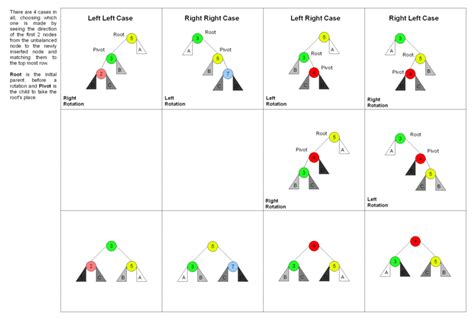 data structures - AVL tree rotation example clarification - Stack Overflow