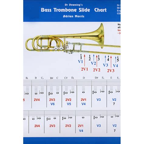 Trombone position chart - propertiesdop