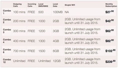 [Giveaway] Singtel introduces Asia’s first WiFi-integrated mobile plans ...