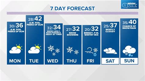 Sunday radar update for central Indiana | wthr.com