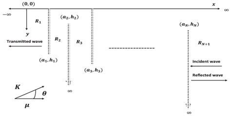 Definition diagram of the problem. | Download Scientific Diagram