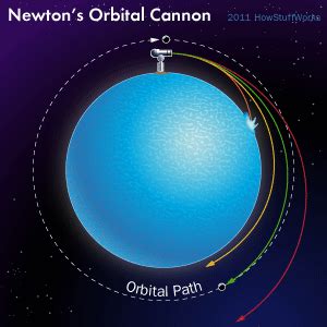 10: Newton's Orbital Cannon - Top 10 Isaac Newton Inventions ...