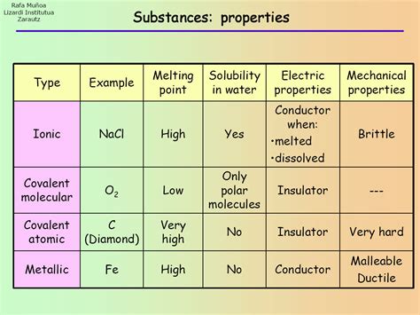 How do you determine if a substance is an ionic compound? | Socratic