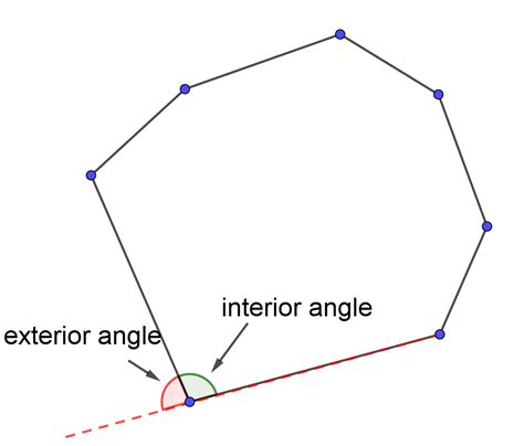 Area and Perimeter of Polygon Calculator