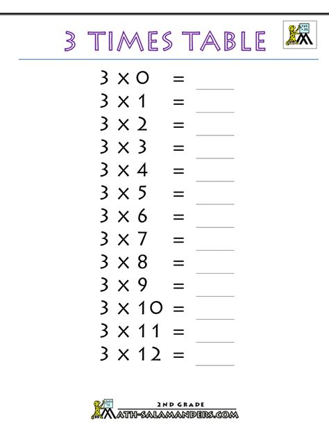 4Th Grade Multiplication Worksheets Free Printable : Free Math ...