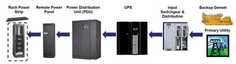 Common Data Center Power Design Mistakes: The 5 Most Common