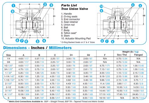 ball valve pvc cad Valve symbols