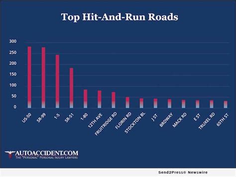 Sacramento CA Accident Study for 2020 Identifies and Maps Roads with ...