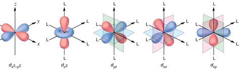 Dx2 Y2 Orbital