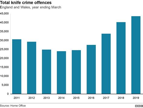 How Many Stabbings In The Us 2024 Map - Erin Jennette