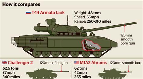 Hla Oo's Blog: Putin’s New Toy: T-14 Armata Main Battle Tank