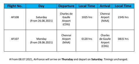 Air France is inaugurating the first direct flight for Chennai