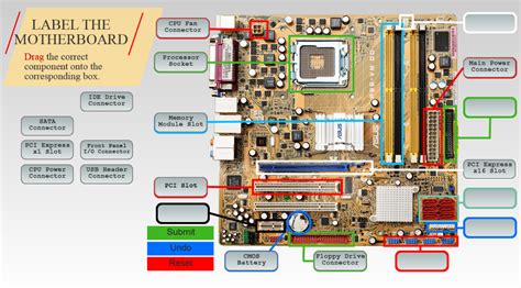 30 Parts Of Motherboard With Label Labels Database 2020 | Images and Photos finder