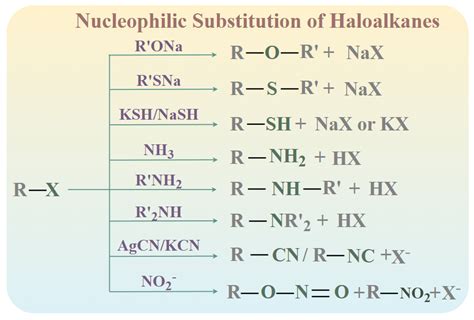 Haloalkanes and Haloarenes: Preparation, Properties, & Reactions