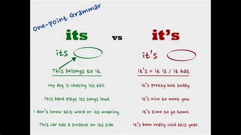 One-point Grammar: Its vs It's - YouTube