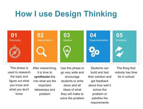 Design Thinking Process Define Stage - Design Talk