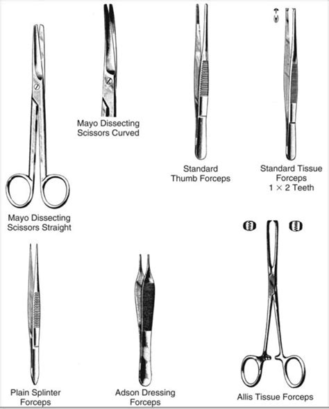 Minor Office Surgery | Nurse Key