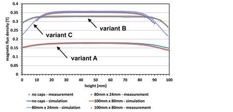 Study on Optimizing High-Gradient Magnetic Separation—Part 1 ...