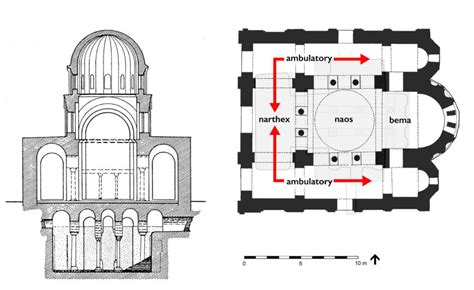Middle Byzantine church architecture – Smarthistory