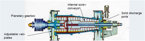 Centrifuge Decanter - Lantec Environmental Sdn Bhd