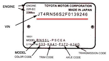 TOYOTA VIN,TOYOTA Vehicle Identification Number