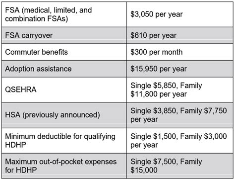 2023 IRS Contribution Limits - Corporate Benefits Network