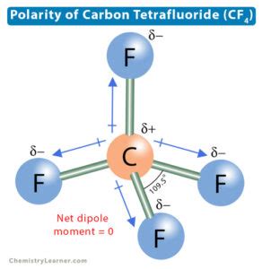 Polarity of Carbon Tetrafluoride (CF4)