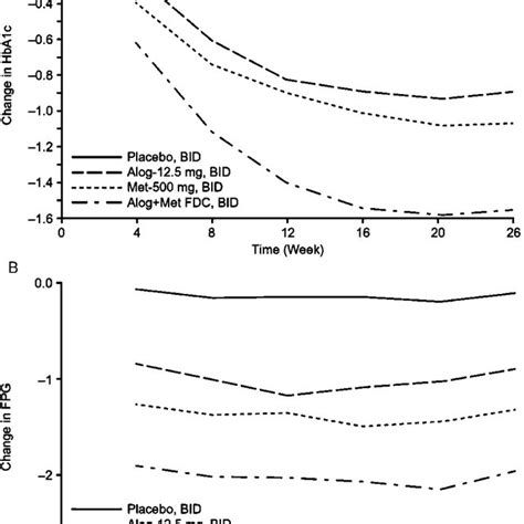 (PDF) Efficacy and safety of fixed-dose combination therapy alogliptin plus metformin in Asian ...