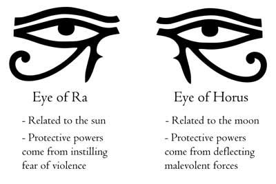 the eye of horus and an eye of ra