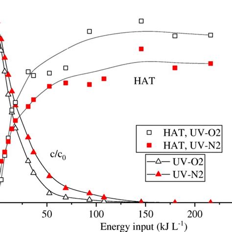 Chemical structure of atrazine and some of its metabolites/degradation ...