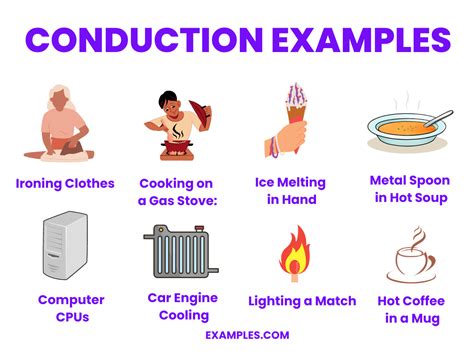 Conduction - Examples, How to Solve, Format, PDF