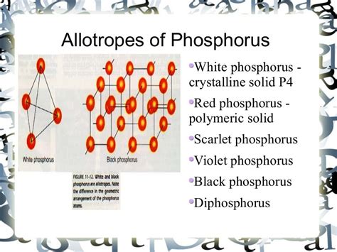 Allotropes