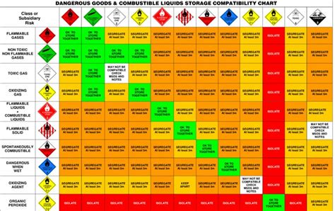 Chemical Compatibility Chart (Click to Enlarge) in 2021 | Compatibility ...