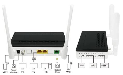 Xitoy FTTH optik tolali tarmoq routeri 1GE+1FE+WIFI +CATV Dual Pon Port GEPON GPON EPON ONU ...