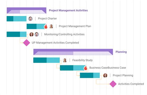 Marketing Campaign Gantt Chart