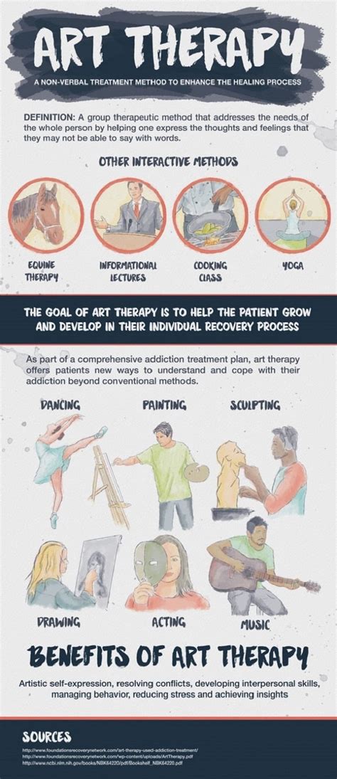 Art Therapy & Recovery [INFOGRAPHIC] - Rehab Recovery