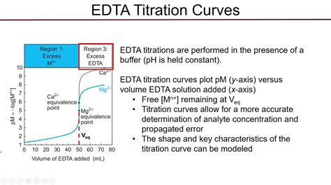 EDTA Titration Curve