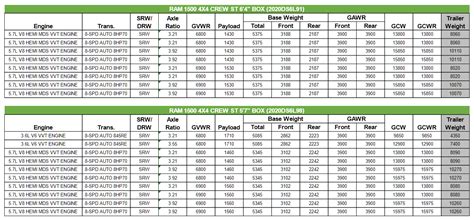 2021 Ram 3500 Towing Capacity Chart - hondacrvblog