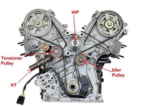 Step-by-Step Guide: 2003 Honda Odyssey Timing Belt Diagram