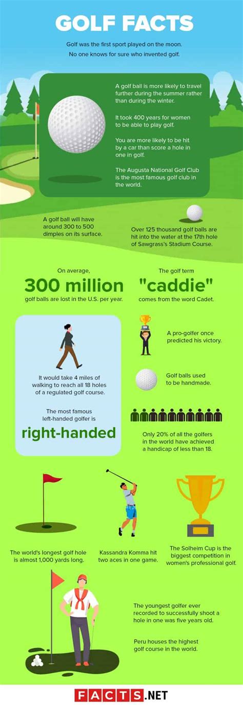 60 Golf Facts About the World's Most Boring Sport - Facts.net